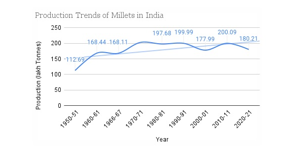 Millet Image